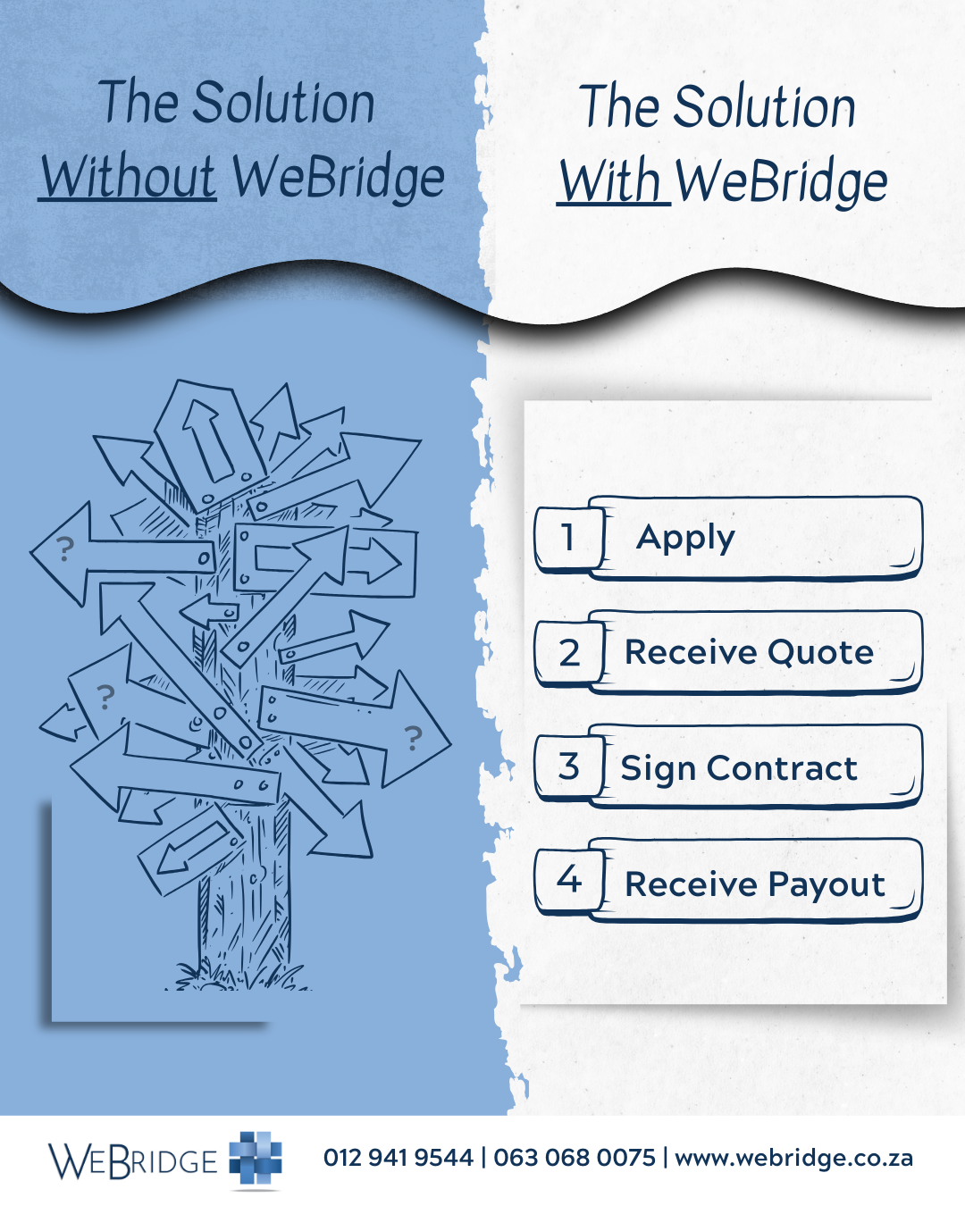 SolutionWebridge